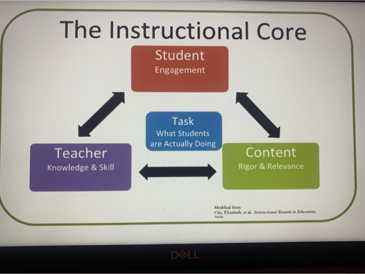 Student engagement and focus on instruction is paramount to positive student outcomes.